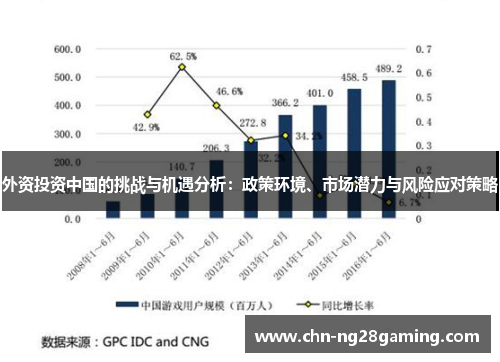 外资投资中国的挑战与机遇分析：政策环境、市场潜力与风险应对策略