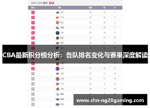 CBA最新积分榜分析：各队排名变化与赛果深度解读