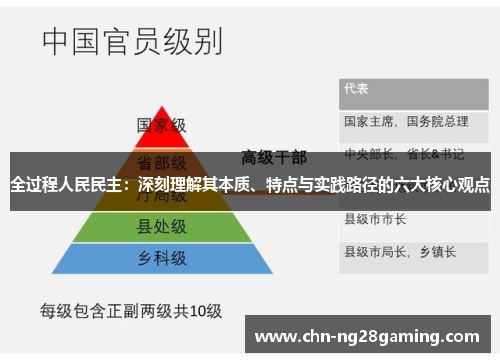 全过程人民民主：深刻理解其本质、特点与实践路径的六大核心观点