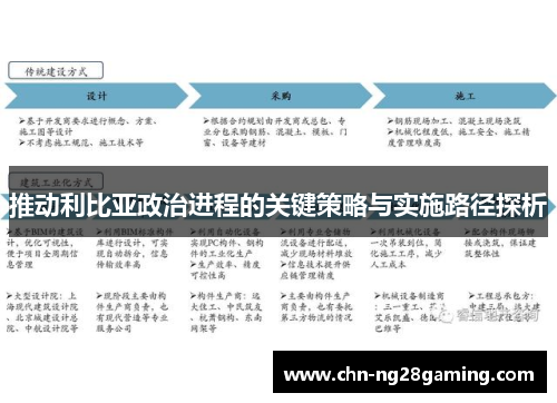 推动利比亚政治进程的关键策略与实施路径探析