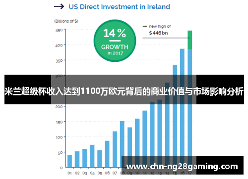 米兰超级杯收入达到1100万欧元背后的商业价值与市场影响分析