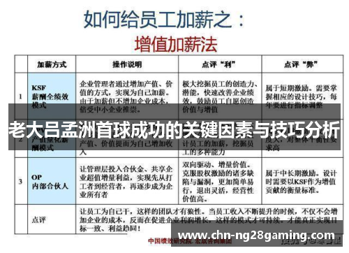 老大吕孟洲首球成功的关键因素与技巧分析