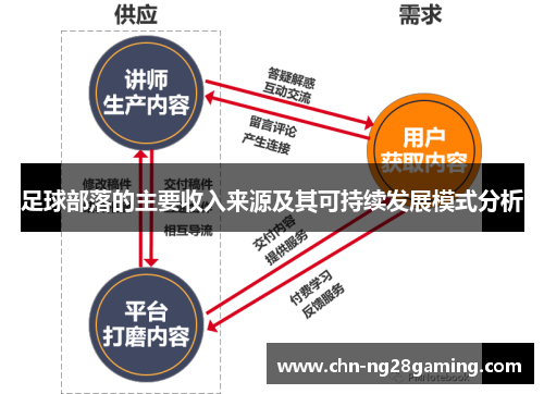 足球部落的主要收入来源及其可持续发展模式分析