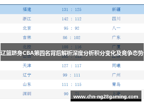 辽篮跻身CBA第四名背后解析深度分析积分变化及竞争态势
