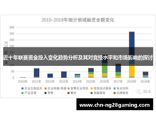 近十年联赛资金投入变化趋势分析及其对竞技水平和市场影响的探讨