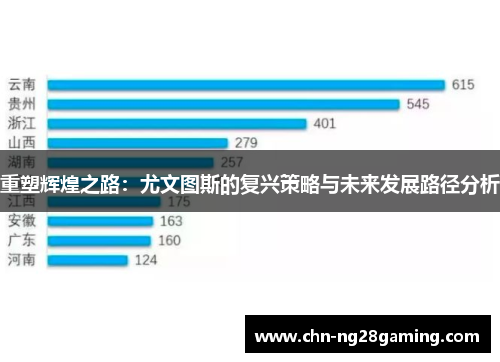 重塑辉煌之路：尤文图斯的复兴策略与未来发展路径分析