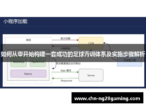 如何从零开始构建一套成功的足球青训体系及实施步骤解析