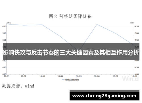 影响快攻与反击节奏的三大关键因素及其相互作用分析 影响快攻与反击节奏的三大关键因素及其相互作用分析